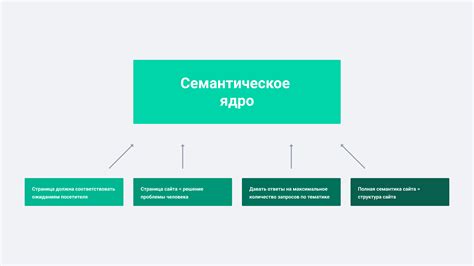 Семантическое ядро и ранжирование страниц