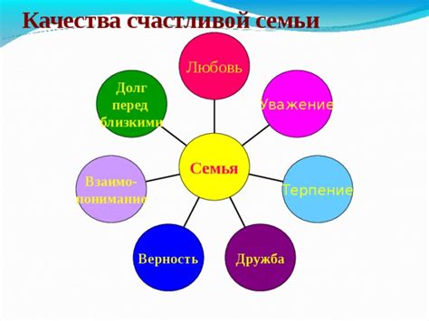 Семейный совет и духовные ценности