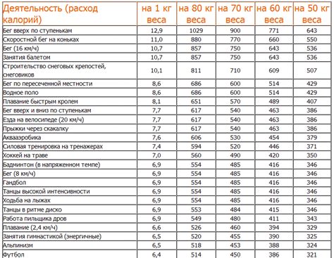 Сжигание калорий с помощью степпера: реальность или утопия?