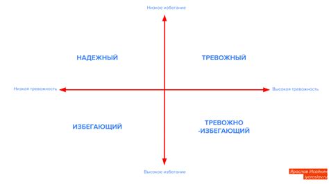 Сила и привязанность текста