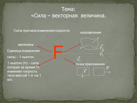 Сила как векторная величина