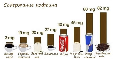 Сильная концентрация кофеина