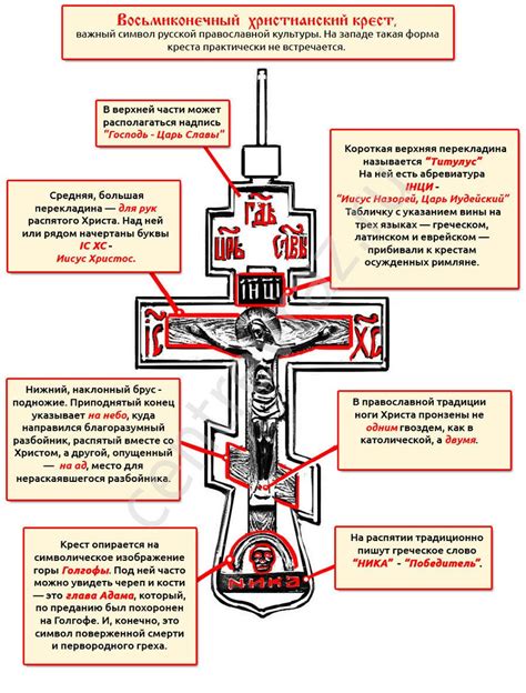 Символическое значение креста