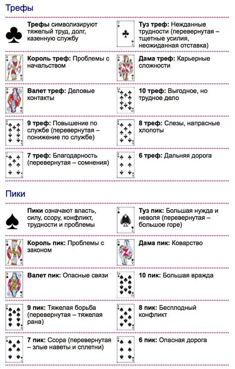 Символы и знаки, применяемые в гадании