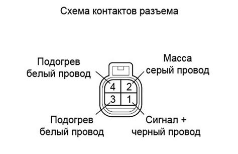 Симптомы, указывающие на неисправность наконечника