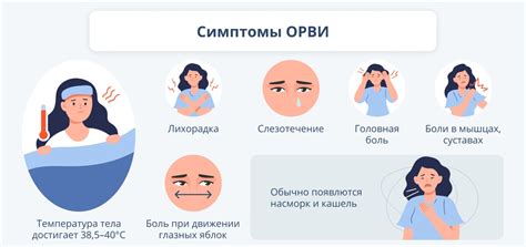 Симптомы ОРВИ, связанные с мочевым трактом