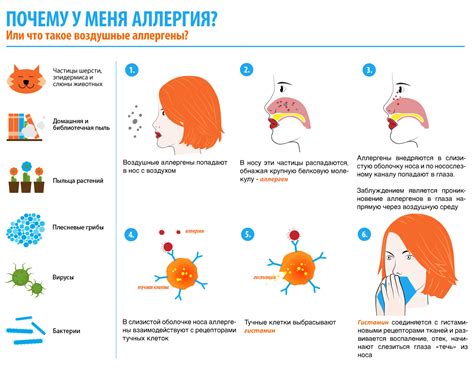 Симптомы аллергического зуда в горле