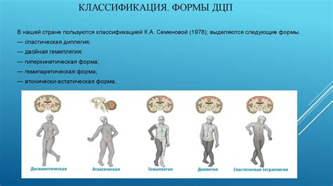 Симптомы и последствия отклонения показателя