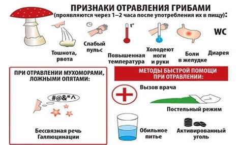 Симптомы отравления червивыми грибами