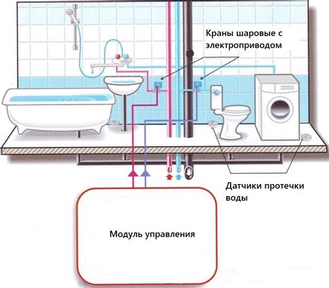 Симптомы протечки воды