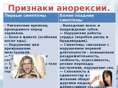 Симптомы связанные с привыканием к флюкостату