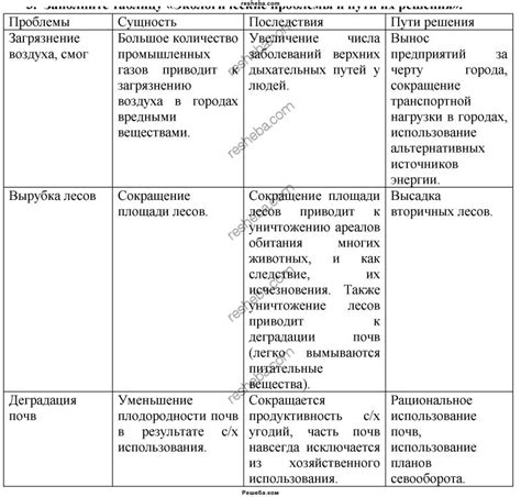 Синхронизация данных: проблемы и их решения