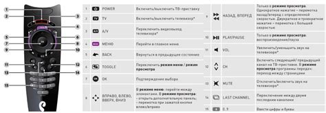 Синхронизация пульта Алисы с телевизором BBK