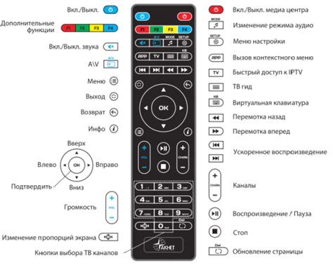 Синхронизация пульта и телевизора