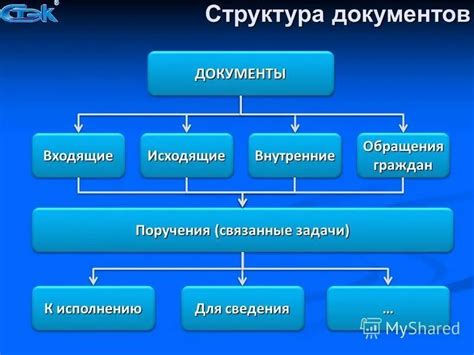 Систематическое структурирование документа