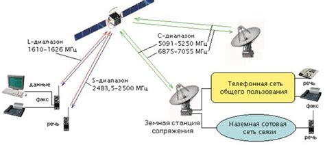 Система антенн и передача сигналов