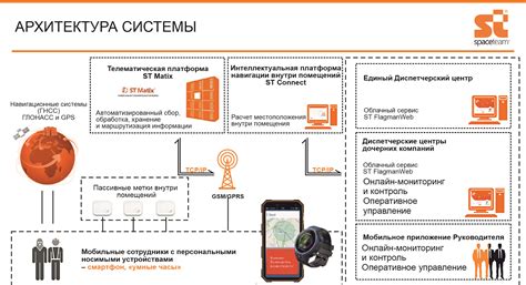 Система мониторинга и контроля