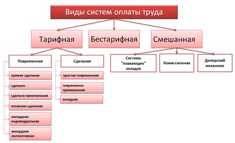 Система оплаты обеда