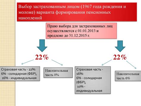 Система пенсионного обеспечения в России