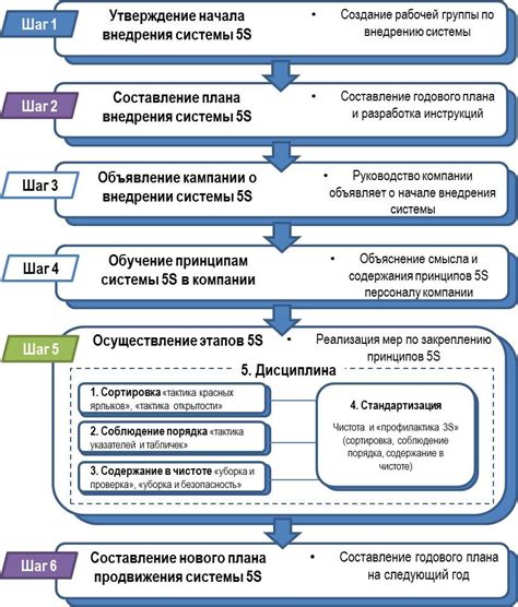 Система производства