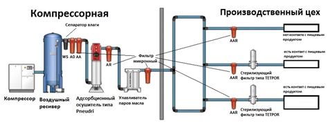 Система сжатия воздуха