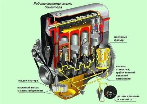 Система смазки двигателя