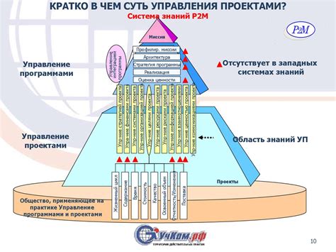 Система управления проектами