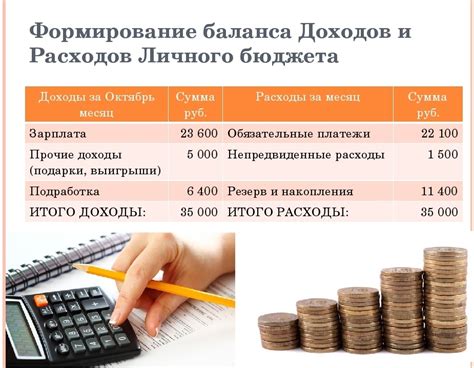 Ситуация профицита личного бюджета: чего она добивается?