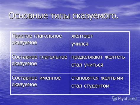 Сказуемое и его классификация