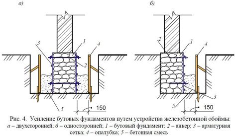 Склеивание и укрепление основы