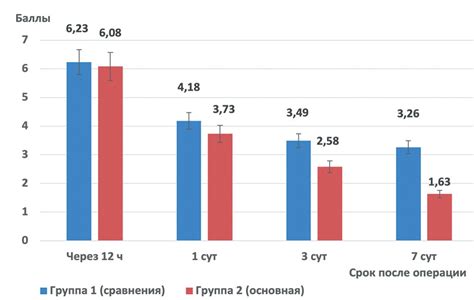 Склерозирование кист