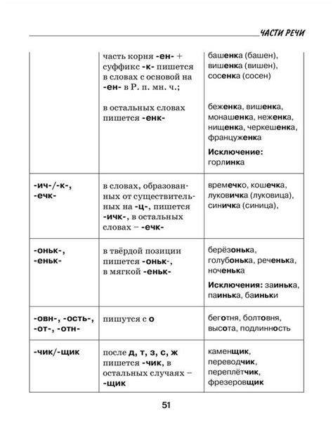 Склонение фамилии Ким в винительном и творительном падежах