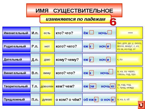 Склонение фамилии Ким в дательном падеже