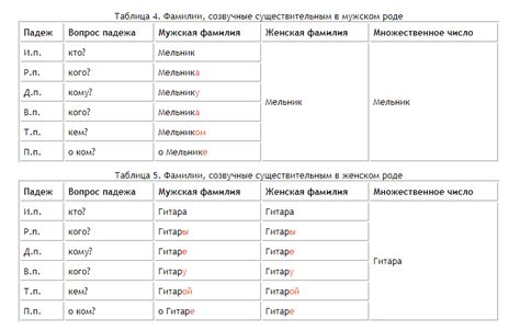 Склонение фамилии Король в родительном падеже