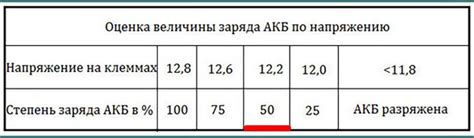 Сколько времени требуется для полной зарядки аккумулятора?