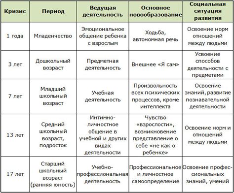 Сколько лет длится пятилетний период?