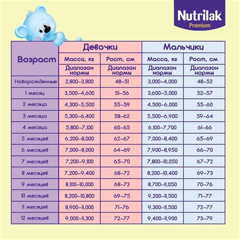 Сколько месяцев должен быть ребенок, чтобы давать печень?