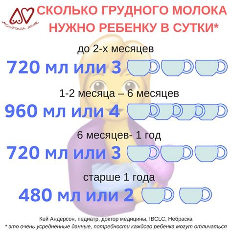 Сколько молока нужно ребенку после года