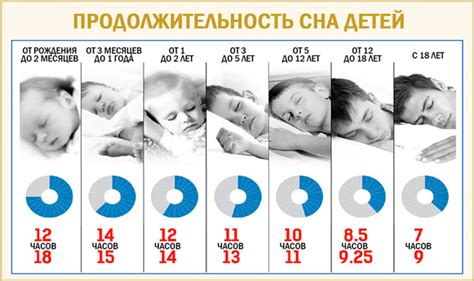 Сколько нужно спать: влияние продолжительности сна на здоровье