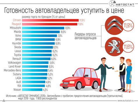 Сколько составляет размер скидки?