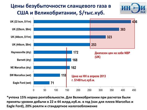 Сколько стоит обслуживание газа