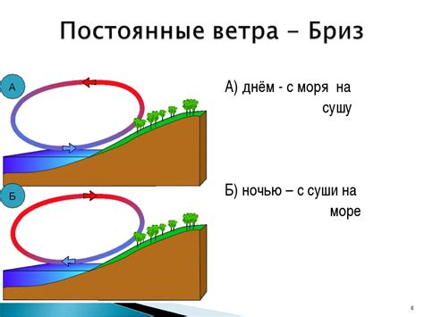 Скорость ветра и направление