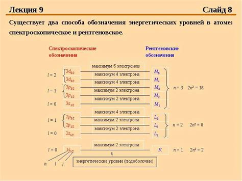 Следствия электронной ионизации: