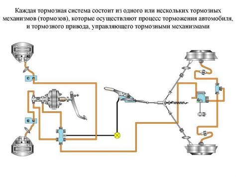 Следует ли заводить двигатель при прокачке тормозной системы: мнение экспертов