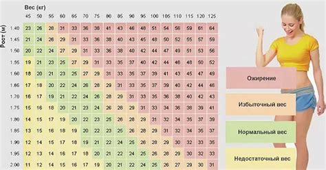 Следует ли обратиться к специалисту при весе 45 кг при росте 156 см?