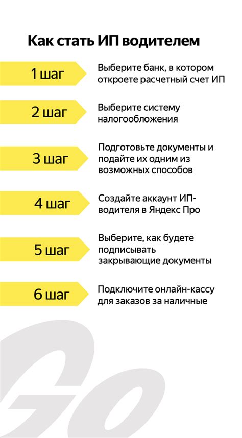 Следуйте пошаговой инструкции и создайте шедевр