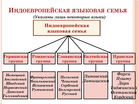 Слова их исторической родословной и языковой семьи