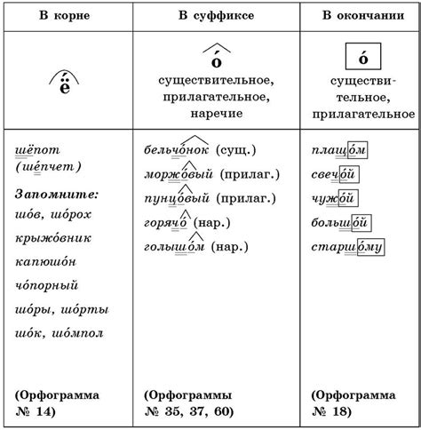 Слова разных частей речи