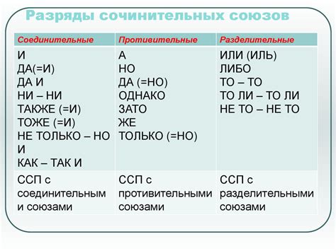 Сложносочиненные предложения без сочинительных союзов