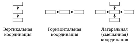 Сложности в коммуникации и координации